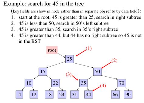 insertion Search